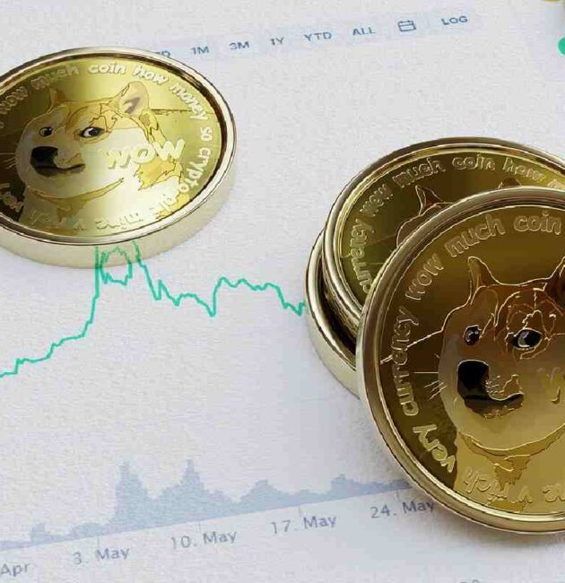 Crypto30x.com