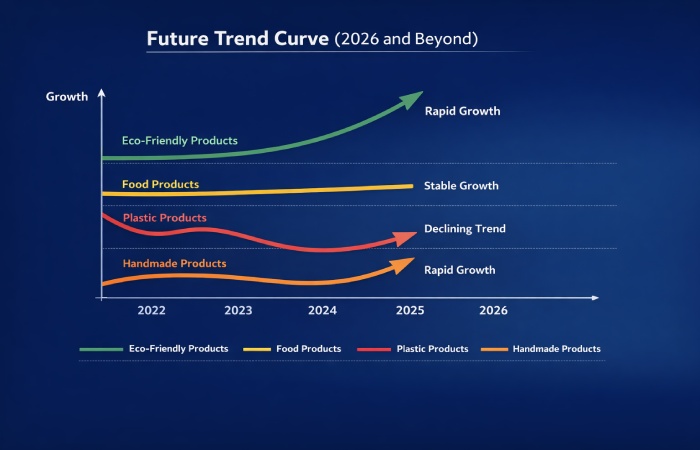future trend curve (2026 and beyond)