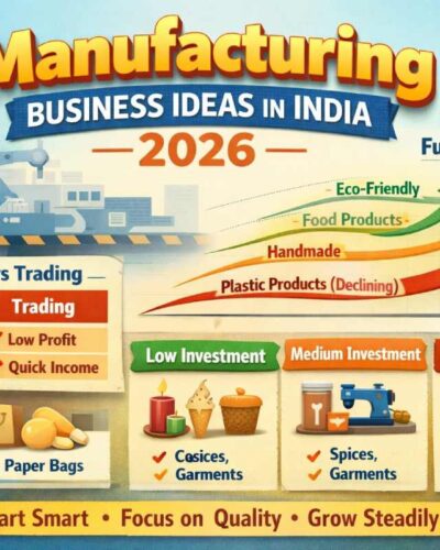 manufacturing business ideas in India 2026