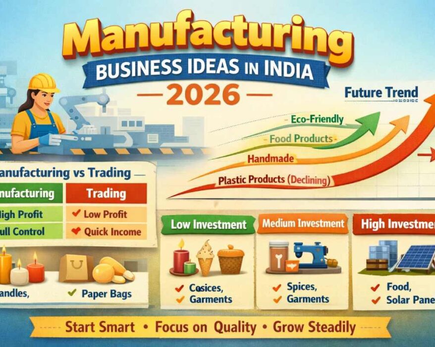 manufacturing business ideas in India 2026
