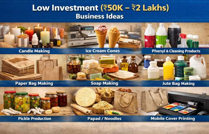 top 25 manufacturing business ideas in india (2026)