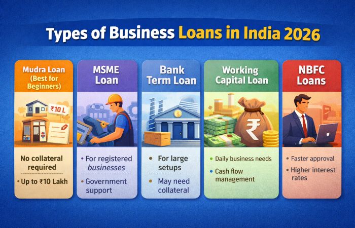 types of business loans in india (2026)
